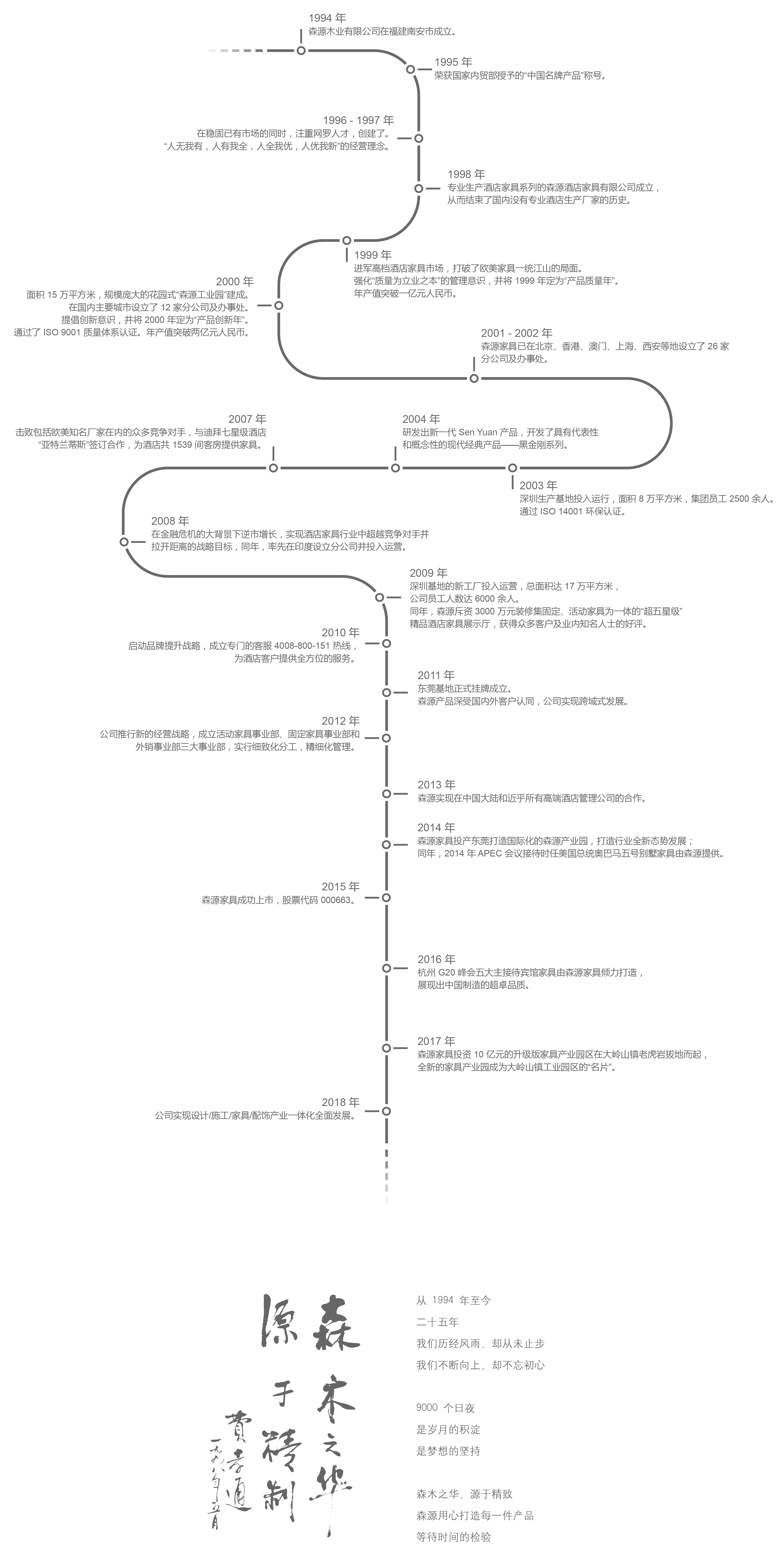 五星級酒店家具定制，酒店家具